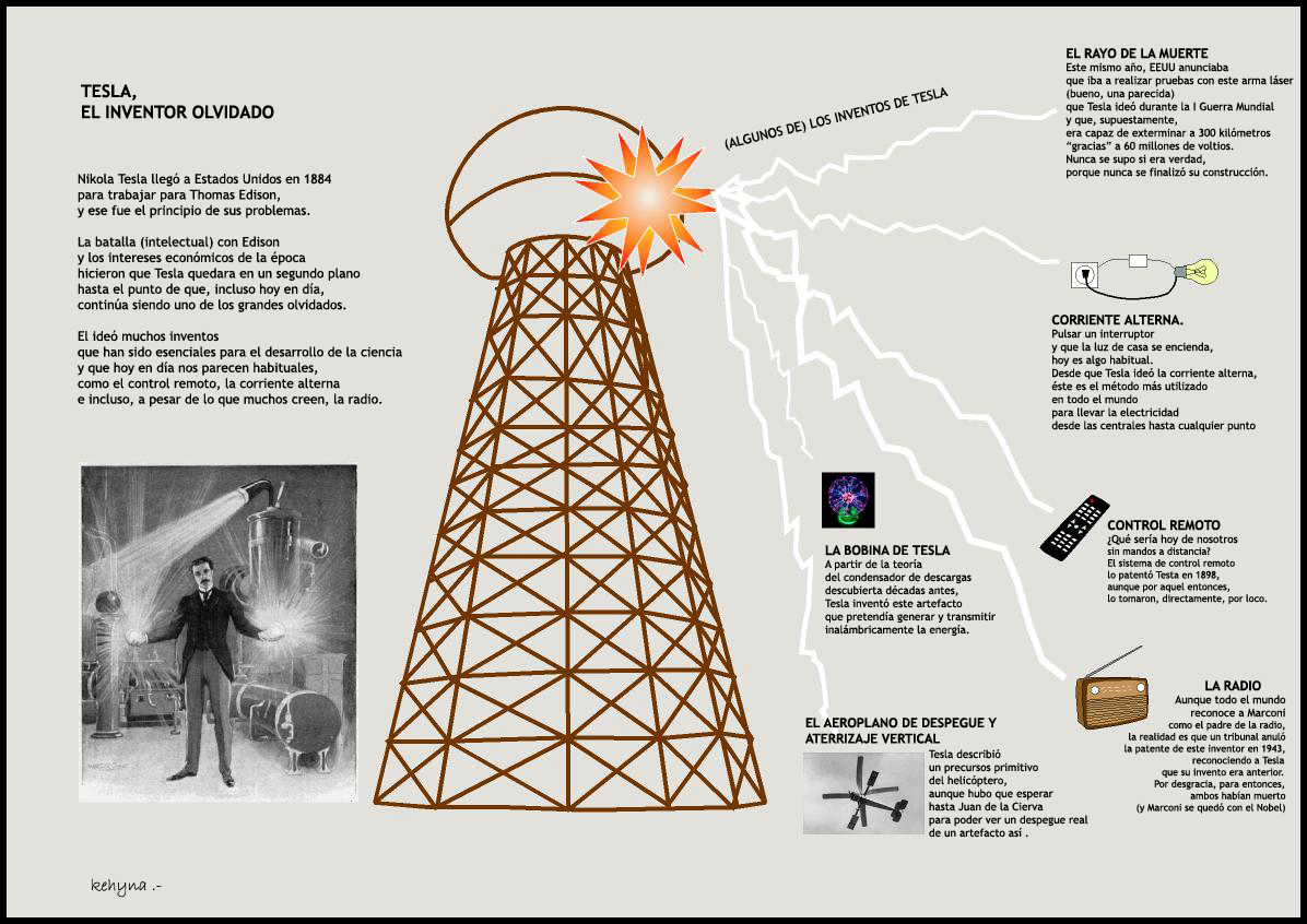 inventos tesla con texto